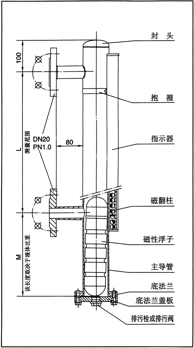 JZR-59/C系列侧装式磁柱液位计